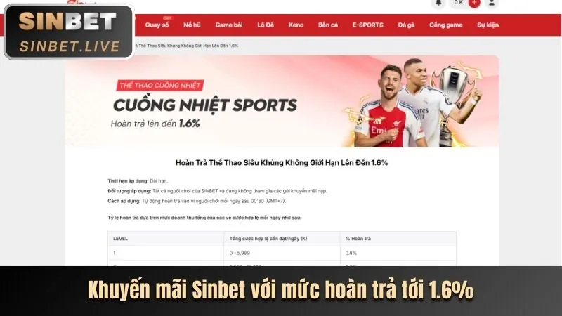Hoàn trả hàng ngày 3win
